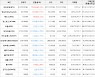 가상화폐 테조스 상승세.. 전일대비 +5.11%