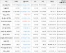 가상화폐 엑시인피니티 상승세.. 전일대비 +2.43%