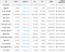 가상화폐 엑시인피니티 3,270원 상승한 84,760원에 거래