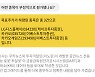 [투달봇 24일 8:30] 개장 전 리포트 브리핑 #DB손해보험 #LG이노텍 #엘엔에프
