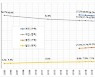 "집값 상승은 애교 수준"..물가 상승률보다 13배 뛴 땅값, 토지소유 불평등도 심각