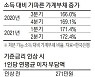 빚투 영끌 시한폭탄 터지나..한국인 소득 4% 늘때 빚 10% 늘었다