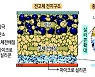 LG엔솔, 전고체 배터리 수명 난제 풀었다