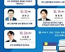 안양시,'4차 산업혁명' 전문 강좌 개설..28일 첫 강의