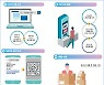 한국관세무역개발원, 지정장치장 이용료 무인 수납 시스템 키오스크 도입