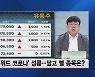 [차영주의 금요시장] 9월 증시 마무리 전략..돌아온 외국인을 주목하라?