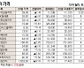 [표]해외 DR 가격(9월 23일)