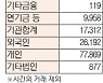 [표]유가증권 코스닥 투자주체별 매매동향(9월 24일)
