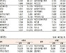 [표]코스닥 기관·외국인·개인 순매수·도 상위종목(9월 24일-최종치)