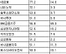 [표] 주간 거래소 기관 순매수도 상위종목
