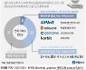 [그래픽] 가상자산(가상화폐) 거래소 신고 현황(종합)