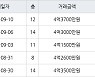 인천 당하동 원당풍림아이원아파트 84㎡ 4억1500만원에 거래