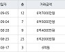인천 신현동 신현 e-편한세상 하늘채 84㎡ 6억7000만원에 거래
