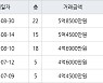 부산 다대동 다대롯데캐슬블루 84㎡ 5억8500만원.. 역대 최고가