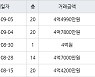 인천 당하동 당하 KCC스위첸 아파트 85㎡ 4억7800만원.. 역대 최고가