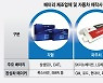 폭스바겐의 러브콜..SK이노, 각형 배터리로 화답