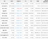 가상화폐 테조스 상승세.. 전일대비 +5.24%