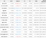 가상화폐 테조스 8,555원(+13.54%) 거래중