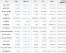 가상화폐 비트코인 -1.59% 하락, 리스크 7.81% 상승