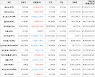 가상화폐 비트코인 52,000,000원(-0.34%) 거래중