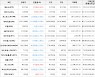 가상화폐 비트코인 -0.78% 하락, 리스크 9.29% 상승