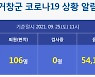 거창군, 코로나19 확진자 1명 발생