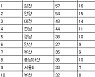 [프로축구2부 중간순위] 25일