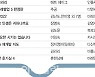 [위클리 핫북]①긴 추석 연휴에 소설·만화 잘 팔려