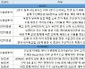[주간추천주]어닝시즌엔 실적株..'우리금융·크래프톤·롯데칠성'