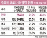 확진자수 무의미.."위드 코로나 서둘러야"