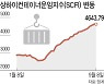 연일 치솟는 운임..실적 기대감 커지는 해운업계