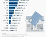 [단독] 결식 우려 지급 '급식 바우처' 어디 썼나..요거트 25.2% 1위