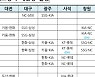 KBO 정규시즌 10월30일 종료, 잔여 81경기 편성