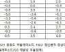 코로나19로 어린이들과 2030 여성의 정신건강 적신호