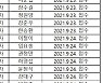 암호화폐 거래소 29개, 금융위 신고 완료..원화 거래는 4곳서만 가능