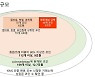 [이슈분석]미등록 거래소 줄폐업..투자자 손실 3조원 추정