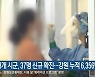 13개 시군, 37명 신규 확진..강원 누적 6,356명