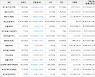 가상화폐 썸씽 2.7원 상승한 76원에 거래