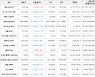 가상화폐 디센트럴랜드 919원(+8.24%) 거래중
