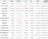 가상화폐 디센트럴랜드 37원 상승한 886원에 거래