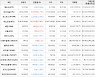 가상화폐 세럼 상승세.. 전일대비 +6.92%