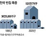 "평창 영월 단양 태안 부여 거창 남원 보성..인구 소멸 위험지역"