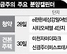 [분양캘린더] 가을 분양시장 막 연다..공급 귀한 서울에 '추첨제' 물량도