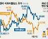 ESG 뜨자..몸값 높아지는 '순환경제株'