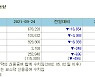 [표]증시주변 자금동향 (9/24)