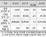 공공도서관 방문자수 줄고 대출권수 늘었다..코로나 여파