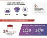 코로나19에 생긴 보안 허점, 향후 2년간 기업 위협
