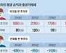 단타 치중한 개미들, 돈 잃고 세금까지 더 냈다
