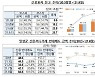 '빚투 반대매도' 하루에만 85억..금감원, 소비자경보 발령