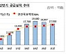 은행권, 새희망홀씨 1.8조 공급..농협·신한 順